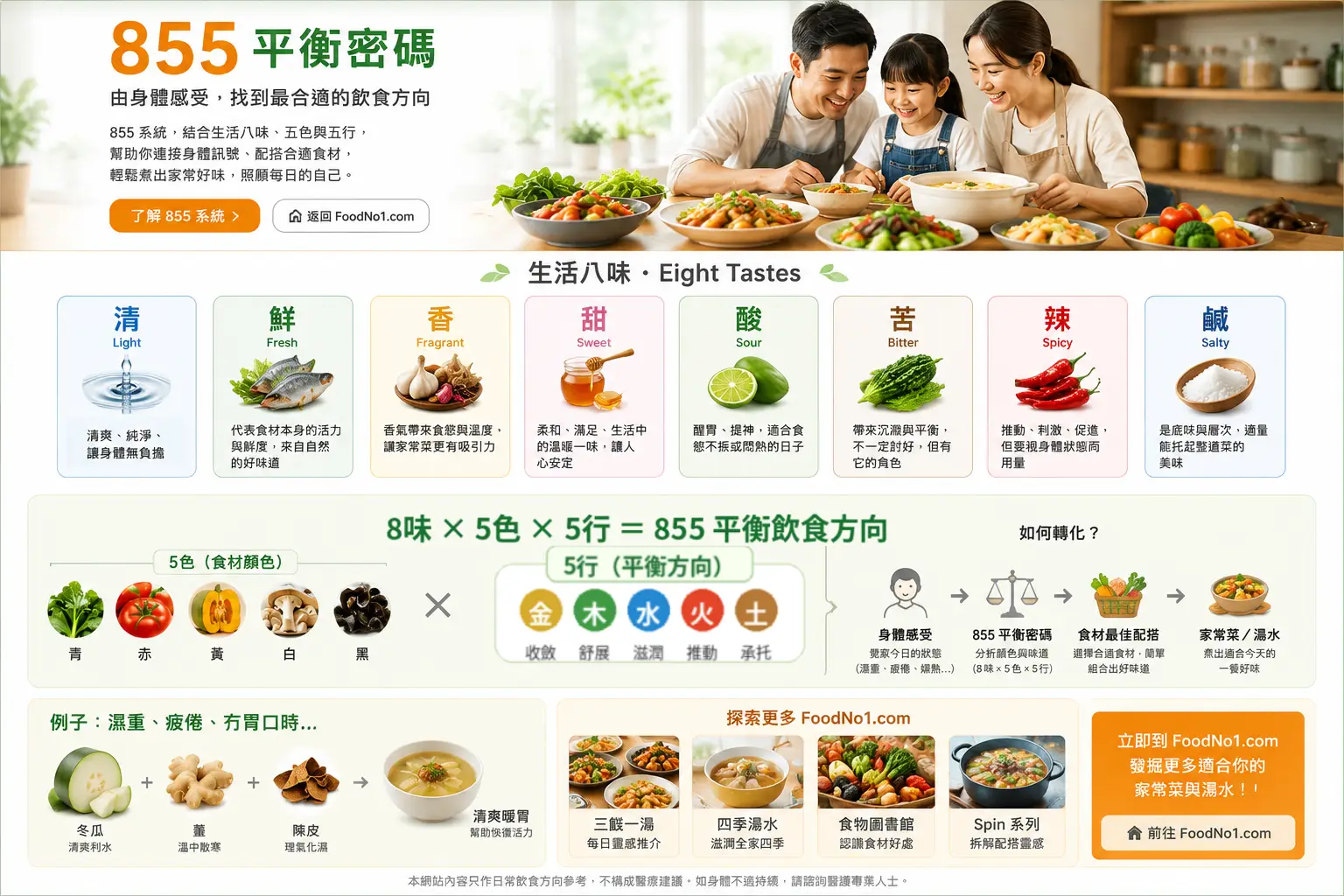 855 平衡密碼 FoodNo1