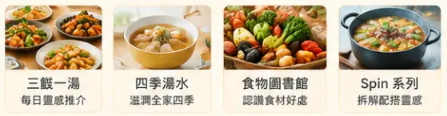 FoodNo1 內容入口