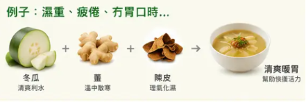 冬瓜薑陳皮配搭